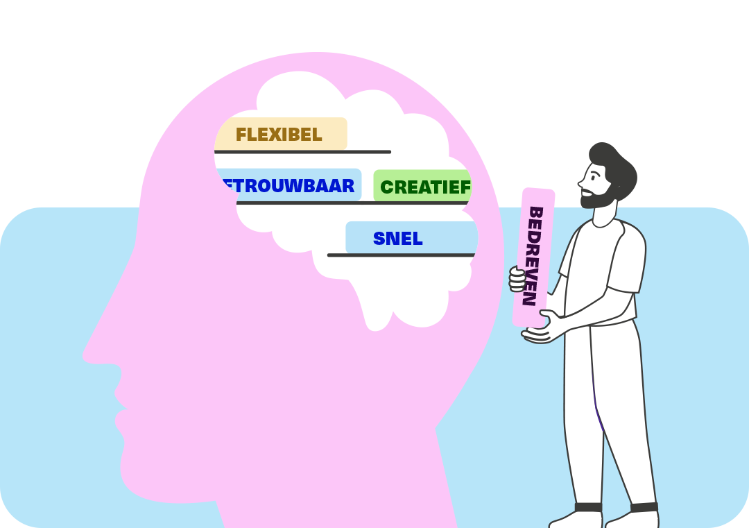 Merkstrategie en positionering