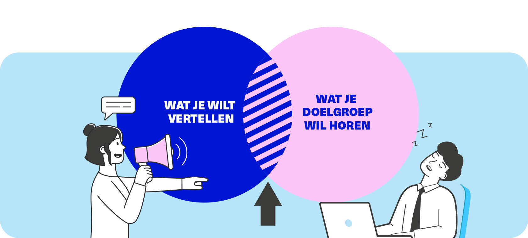 Hoe werkt klantgericht communiceren?